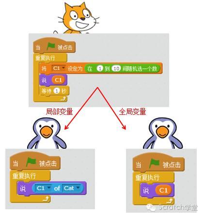 STEAM创新教育--Scratch2.0编程--第五节 变量和链表