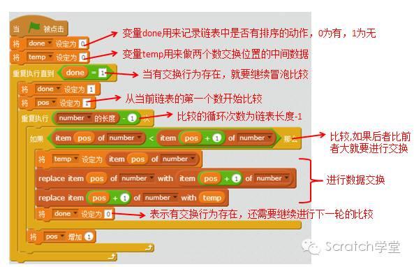 STEAM创新教育--Scratch2.0编程--第五节 变量和链表