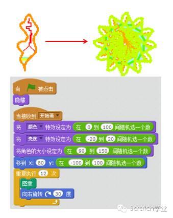 STEAM创新教育--Scratch2.0编程--第六节 事件模块