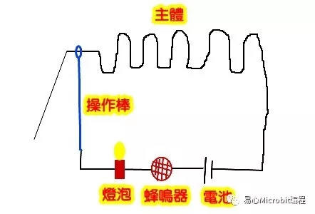 Micro:bit创意课程系列：电流急急棒