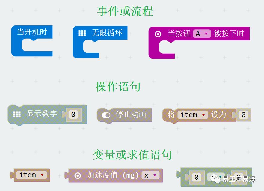 Micro:bit-模块的类型和流程控制 Micro:bit-模块的类型和流程控制