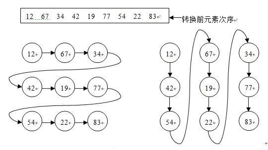 VB_Python代码对照算法百题（015）
