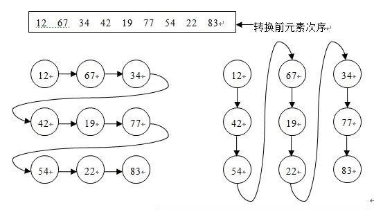 VB_Python代码对照算法百题（015）