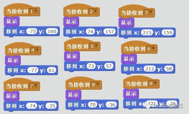 第32课：Scratch对话式入门实例《打地鼠》经典小游戏