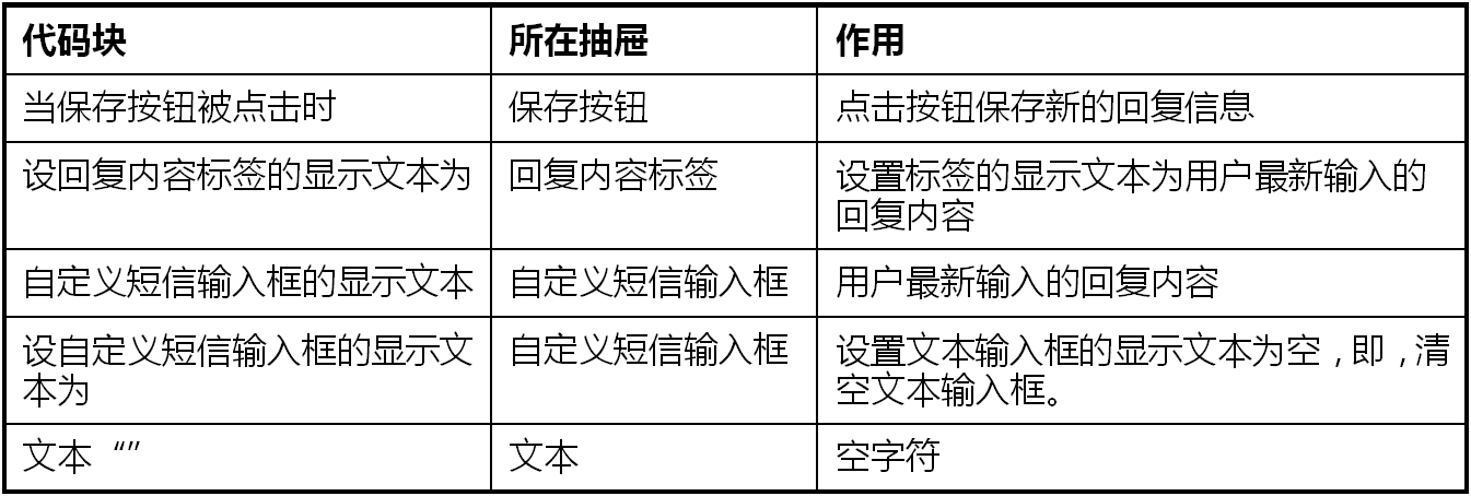 第4章 开车不发短信 · App Inventor编程实例及指南