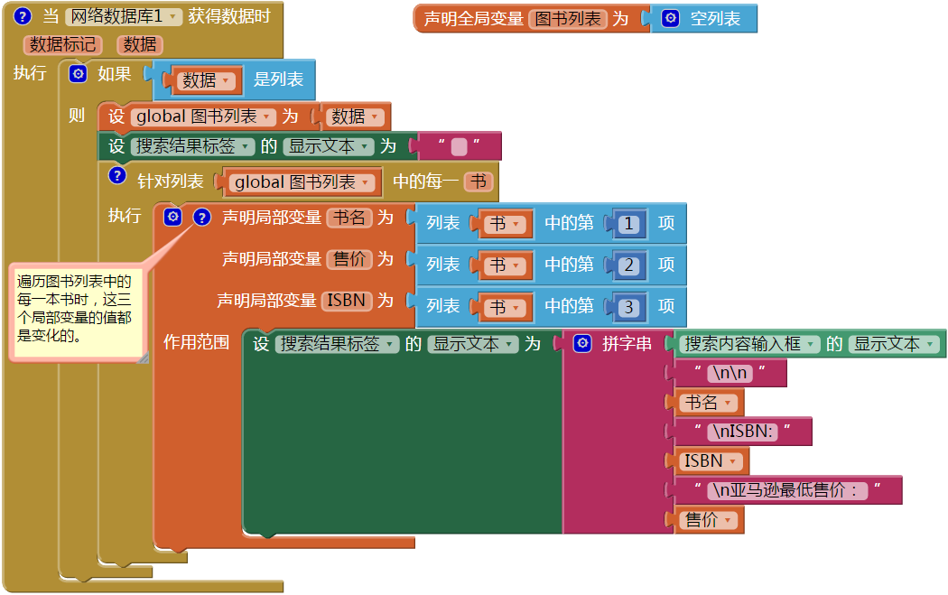 第13章 亚马逊掌上书店 · App Inventor编程实例及指南