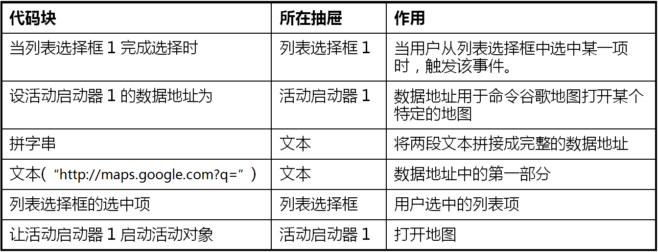 第6章 巴黎地图旅游 · App Inventor编程实例及指南