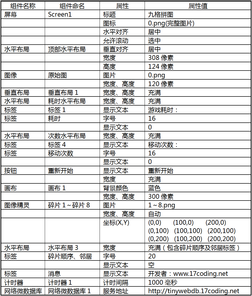 第3章 九格拼图 · App Inventor开发集锦