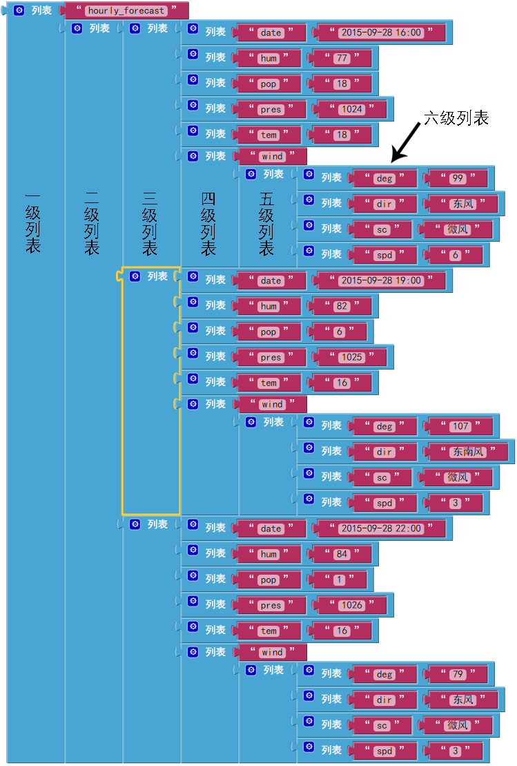 第4章 天气预报 · App Inventor开发集锦