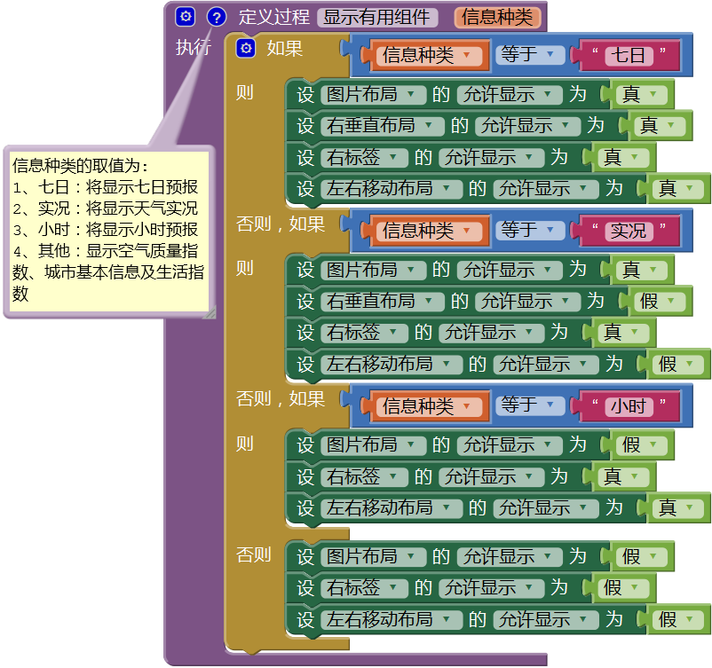 第5章 天气预报图片版 · App Inventor开发集锦 第5章 天气预报图片版 · App Inventor开发集锦