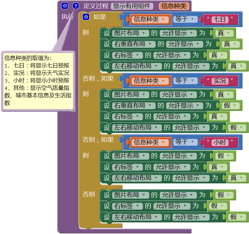 第5章 天气预报图片版 · App Inventor开发集锦