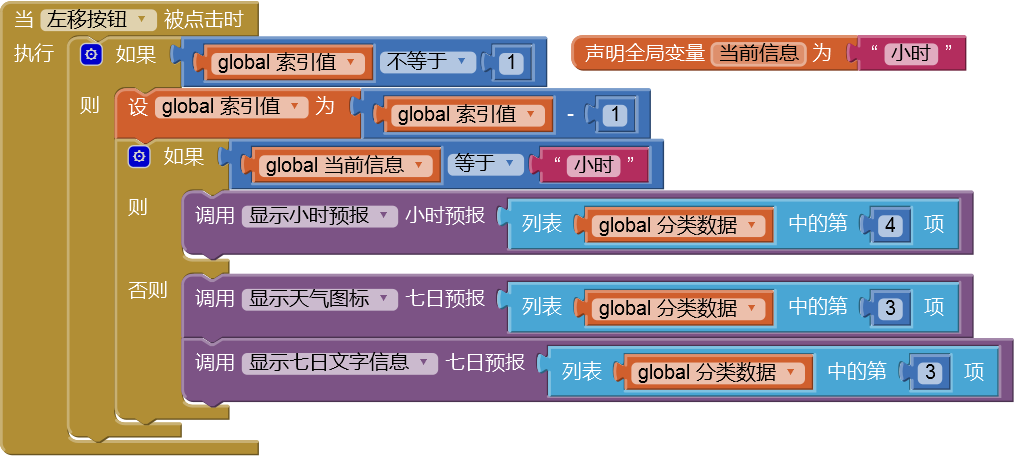 第5章 天气预报图片版 · App Inventor开发集锦