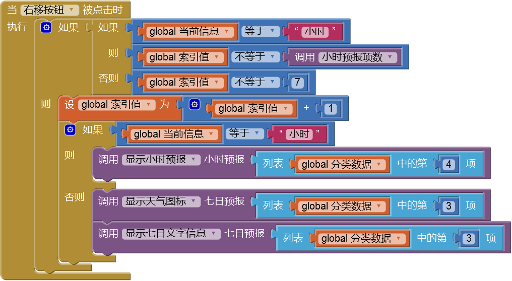 第5章 天气预报图片版 · App Inventor开发集锦