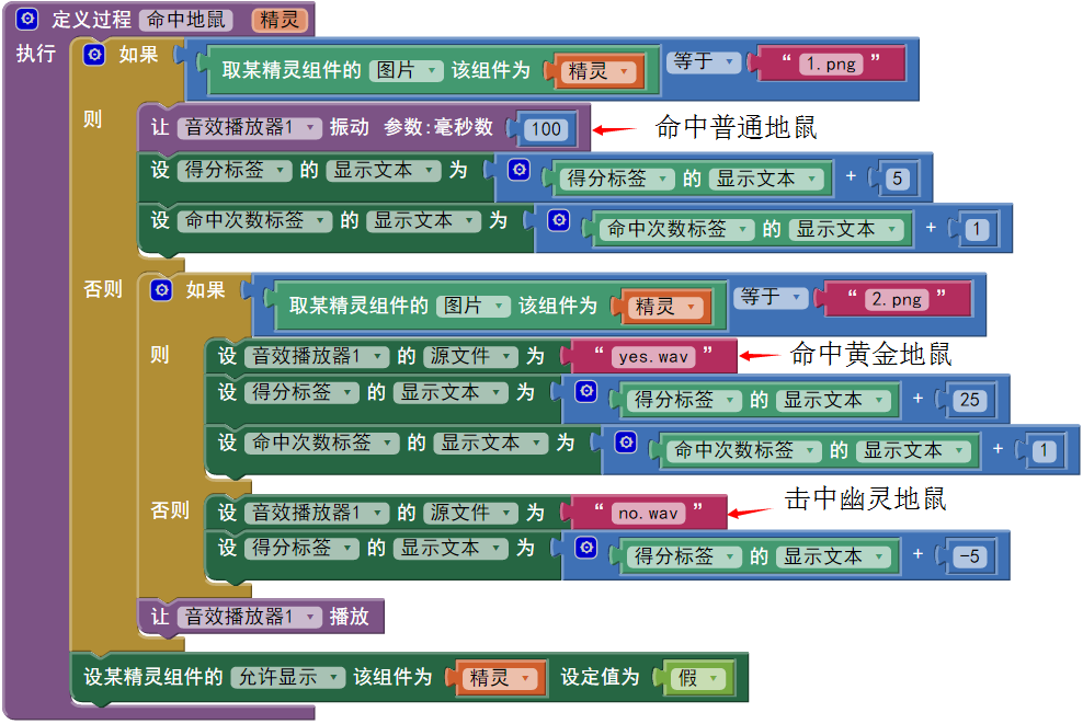 第6章 打地鼠 · App Inventor开发集锦 第6章 打地鼠 · App Inventor开发集锦