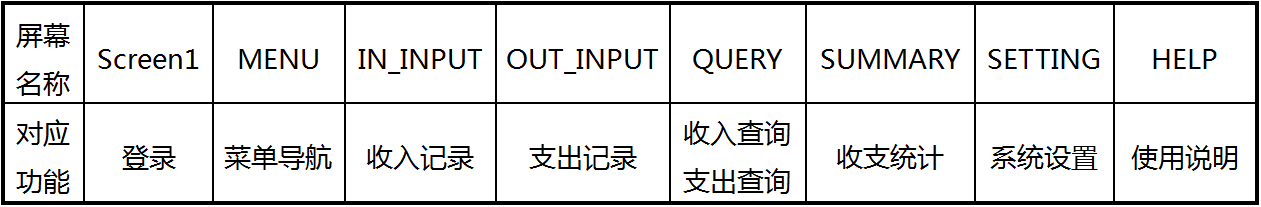 第9章 简易家庭帐本:导航菜单与收入记录 · App Inventor开发集锦