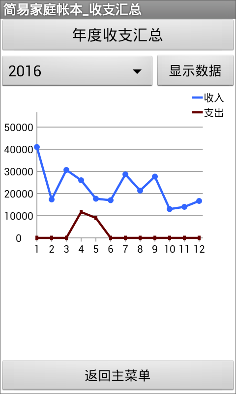 第13章 简易家庭帐本:年度收支汇总 · App Inventor开发集锦