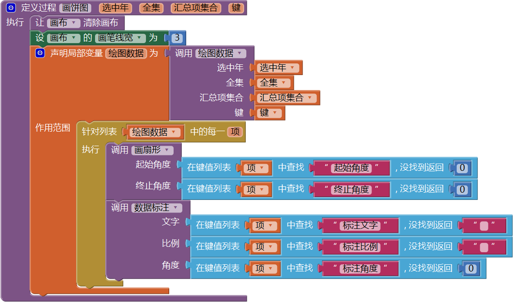 第14章 简易家庭帐本:分类汇总及其他 · App Inventor开发集锦 第14章 简易家庭帐本:分类汇总及其他 · App Inventor开发集锦
