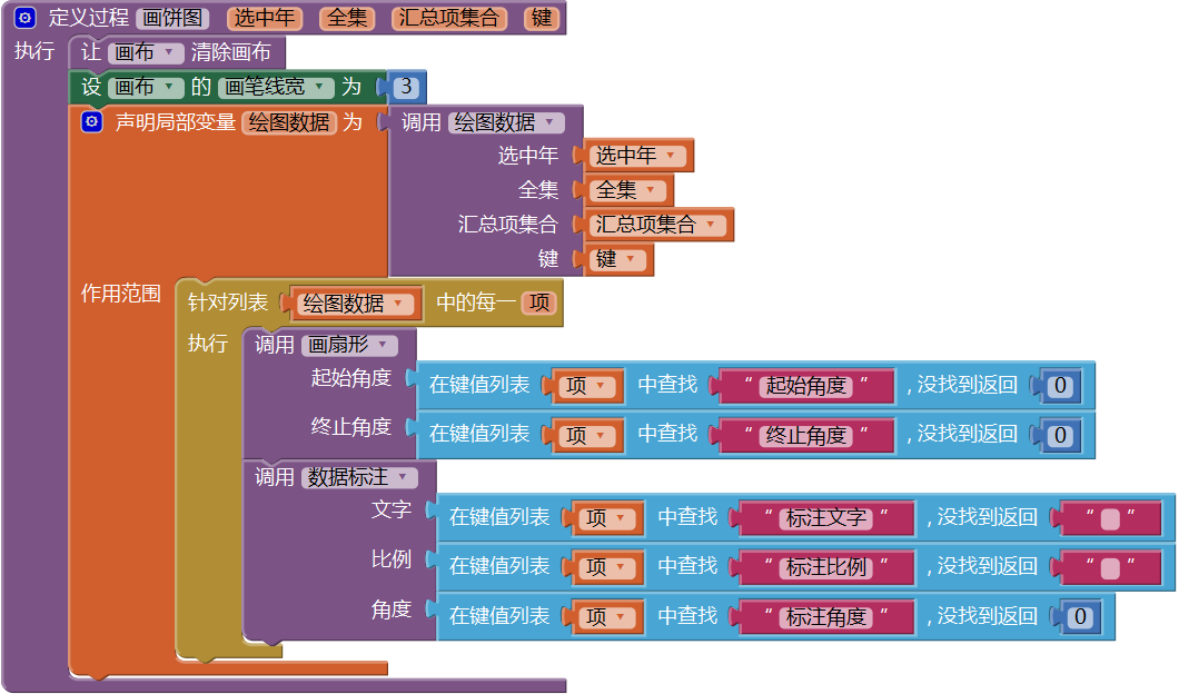 第14章 简易家庭帐本:分类汇总及其他 · App Inventor开发集锦