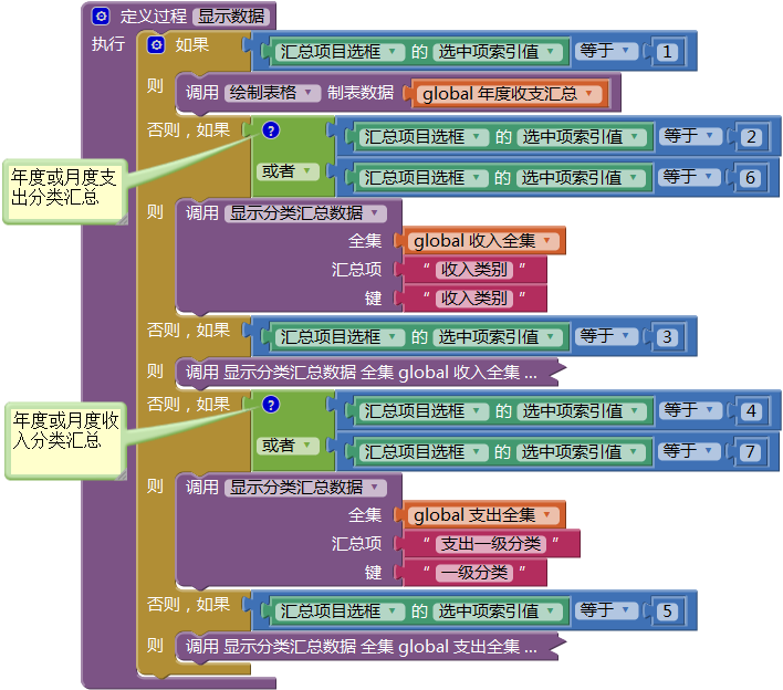第14章 简易家庭帐本:分类汇总及其他 · App Inventor开发集锦 第14章 简易家庭帐本:分类汇总及其他 · App Inventor开发集锦