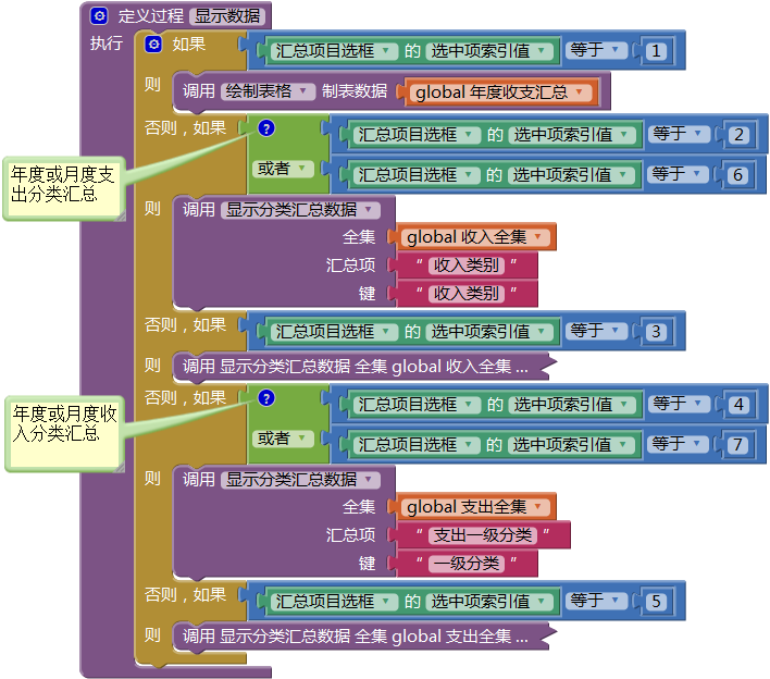 第14章 简易家庭帐本:分类汇总及其他 · App Inventor开发集锦