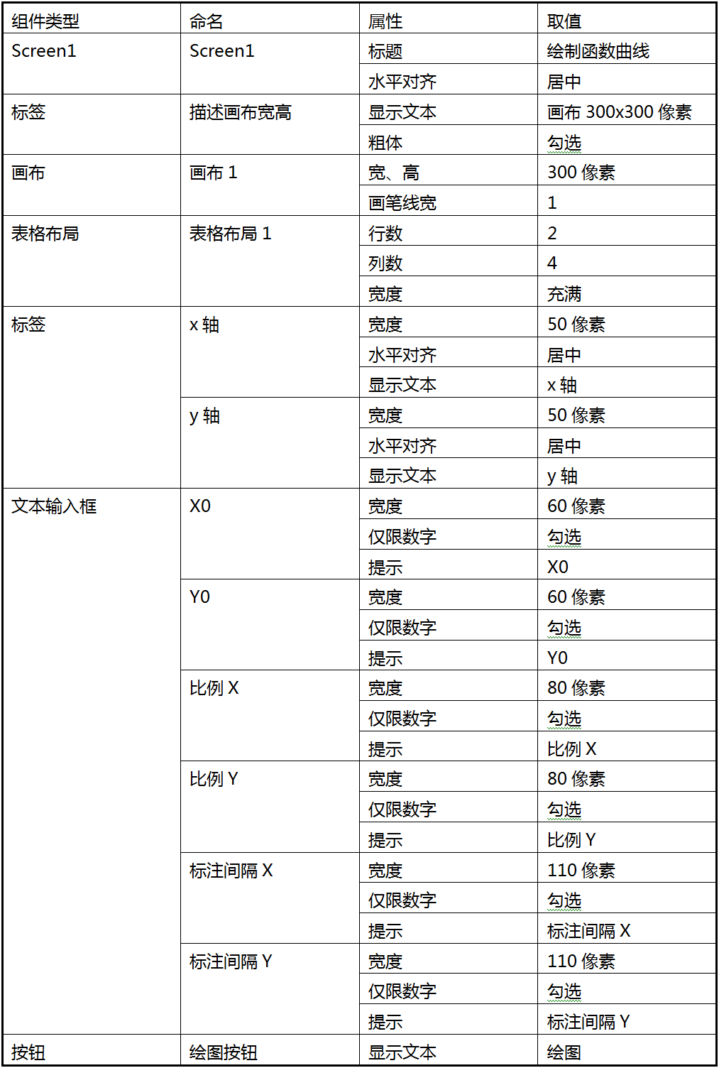 第16章 数学实验室(2):绘制函数曲线 · App Inventor开发集锦