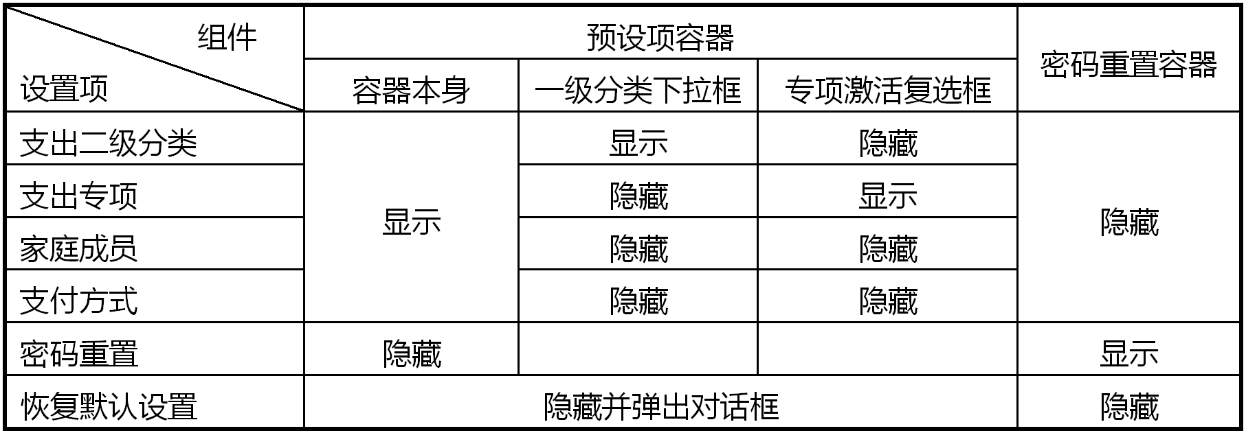 第10章 简易家庭帐本:系统设置 · App Inventor开发集锦