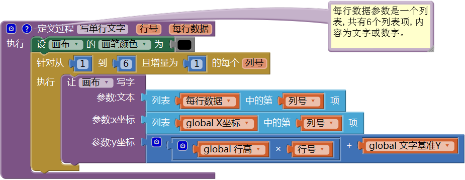 第12章 简易家庭帐本:收支查询 · App Inventor开发集锦 第12章 简易家庭帐本:收支查询 · App Inventor开发集锦