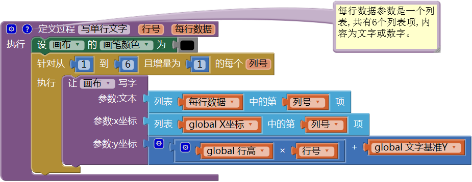 第12章 简易家庭帐本:收支查询 · App Inventor开发集锦