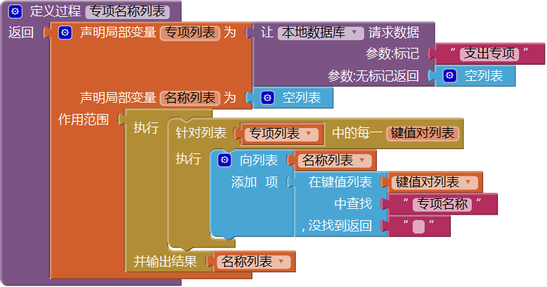 第12章 简易家庭帐本:收支查询 · App Inventor开发集锦 第12章 简易家庭帐本:收支查询 · App Inventor开发集锦