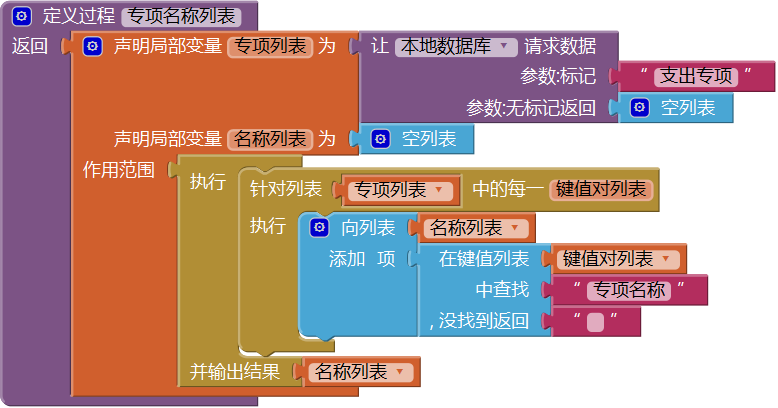 第12章 简易家庭帐本:收支查询 · App Inventor开发集锦