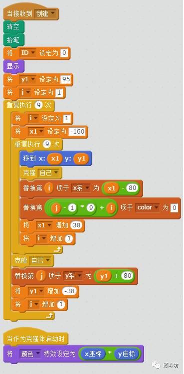 Scratch 数学计算第六课 数色成音