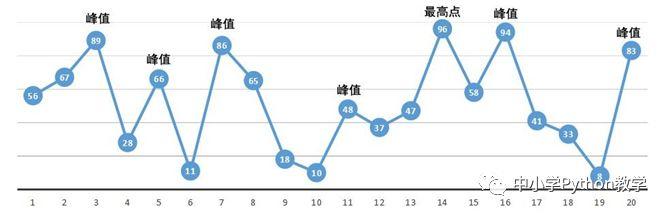 VB_Python代码对照算法百题（021）