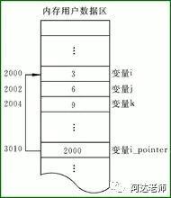 从0开始学python-2.1数字与变量