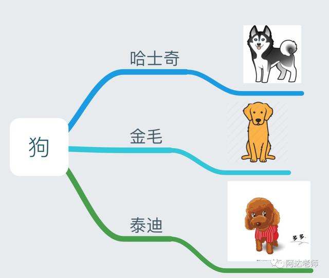 从0开始学python第8.1节-类和对象