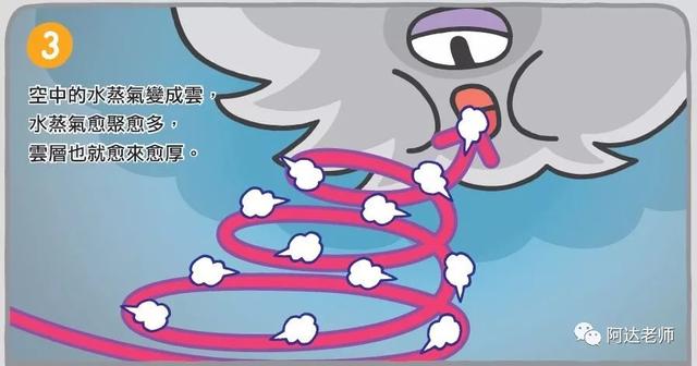 台风怎么形成的？阿达老师用Scratch做给你