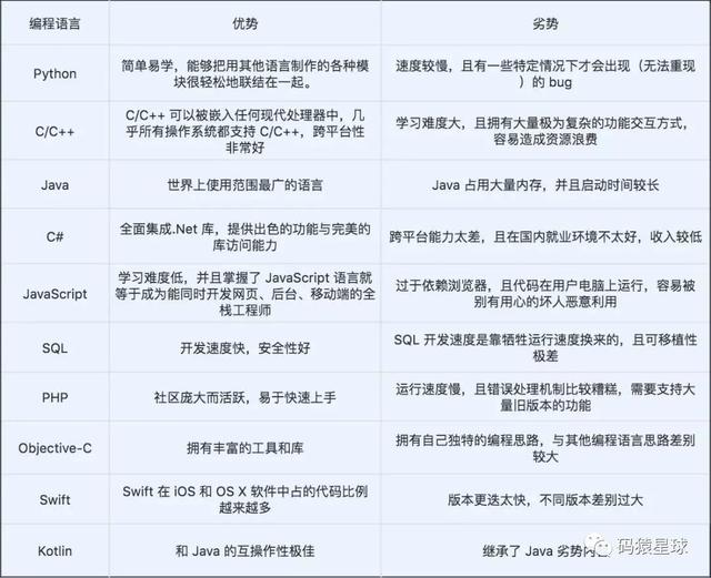身边那群学Python的娃，或许早超越了同龄人！