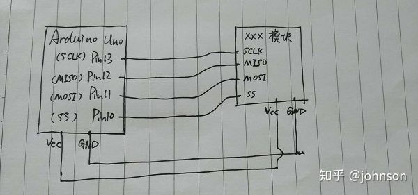 Arduino菜鸟通俗版解读系列(7)通信类型总结 Arduino菜鸟通俗版解读系列(7)通信类型总结