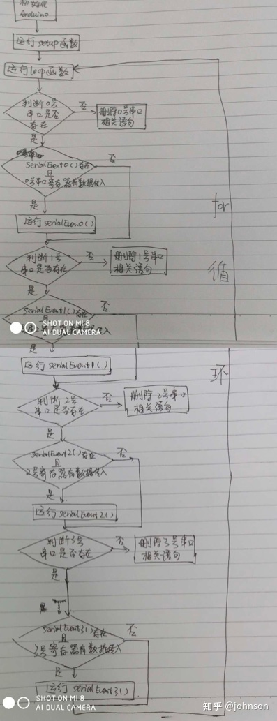 Arduino菜鸟通俗版解读系列(8)中断和伪中断 Arduino菜鸟通俗版解读系列(8)中断和伪中断