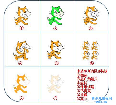 Scratch2.0编程教程-外观模块