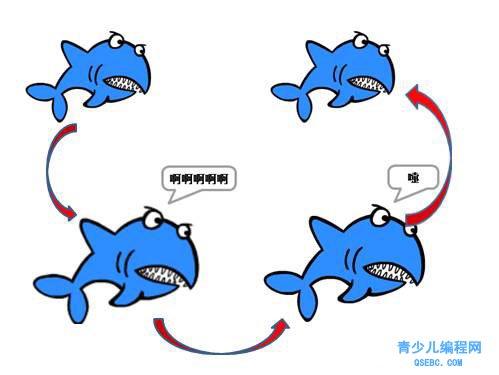 Scratch2.0编程教程-外观模块