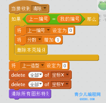 Scratch游戏制作-动物连萌连连看