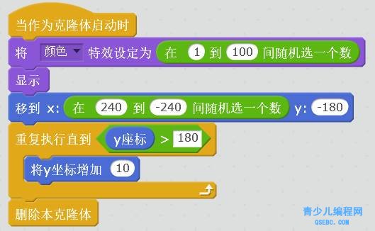 scratch游戏制作-打气球教程