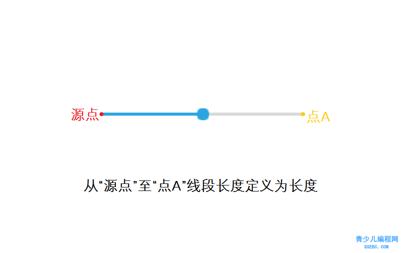 Scratch精品教程-scratch的BLEAPI云端存储和终端通讯