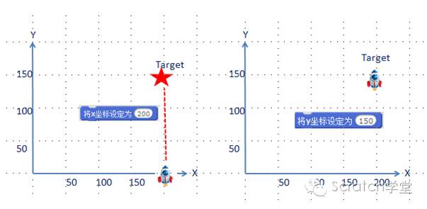 Scratch2.0模块介绍-动作模块教程