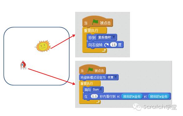 Scratch2.0模块介绍-动作模块教程