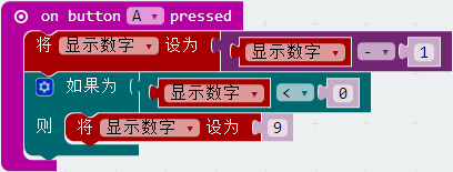 A、B按钮控制数字的增减、循环