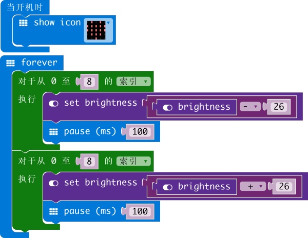 【micro:bit Micropython】The LED Display（3）解析Image图片、调节LED亮度