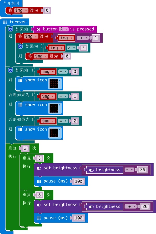 【micro:bit Micropython】The LED Display（3）解析Image图片、调节LED亮度