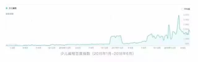 少儿编程是K12的最后金矿？