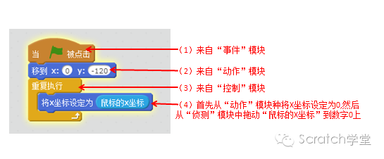 01弹球游戏